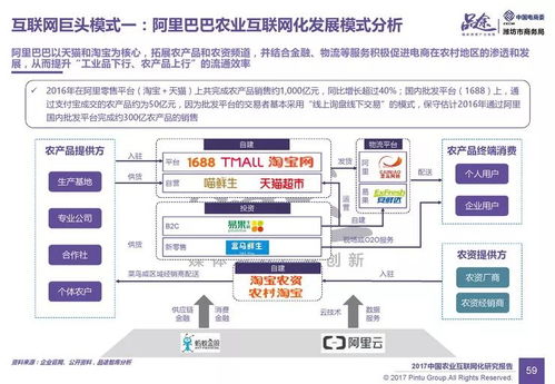 10萬億農(nóng)業(yè)市場(chǎng)互聯(lián)網(wǎng)化創(chuàng)新解析 洞察上億商機(jī)與網(wǎng)絡(luò)營銷策劃