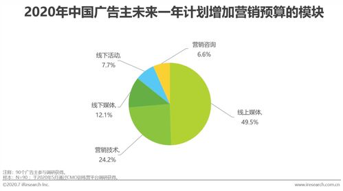 2020年中國網(wǎng)絡(luò)廣告市場(chǎng)年度洞察與網(wǎng)絡(luò)市場(chǎng)營銷策劃指南