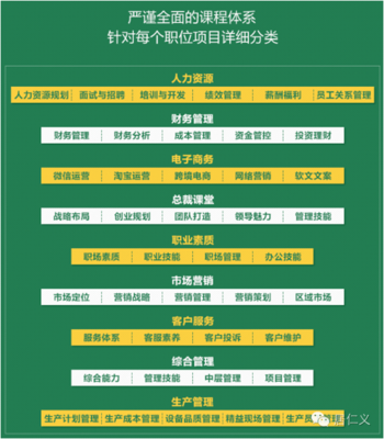 解密行業(yè)隱形冠軍的“共同秘密” 這7家龍頭企業(yè)為何集體擁抱同一個網(wǎng)絡(luò)商學(xué)院？