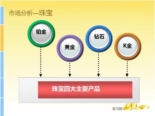 2016年度珠寶營銷策劃設(shè)計方案
